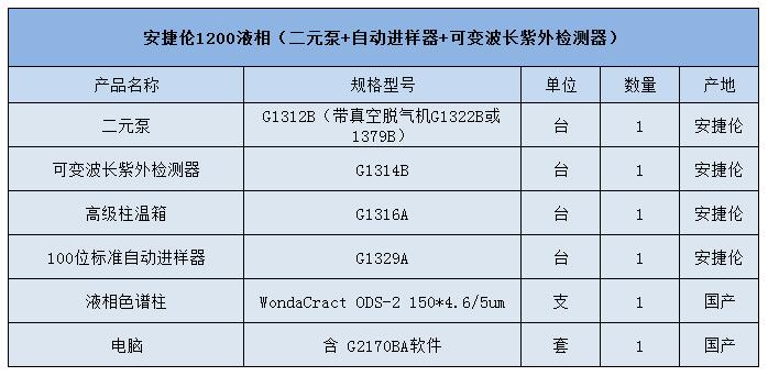 <strong>二手 安捷伦 Agilent 1200 液相色谱仪</strong>